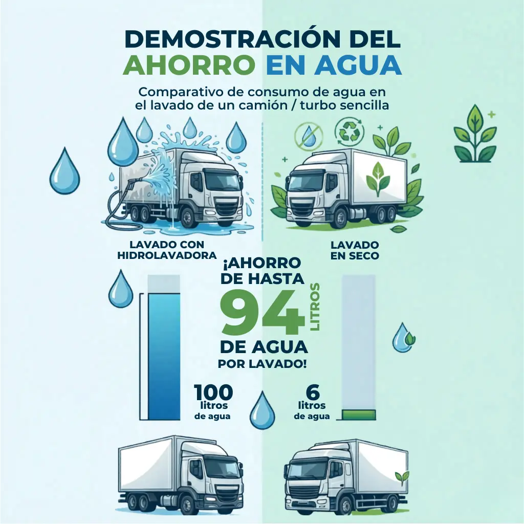 Lavado de Vehículo en Seco 2