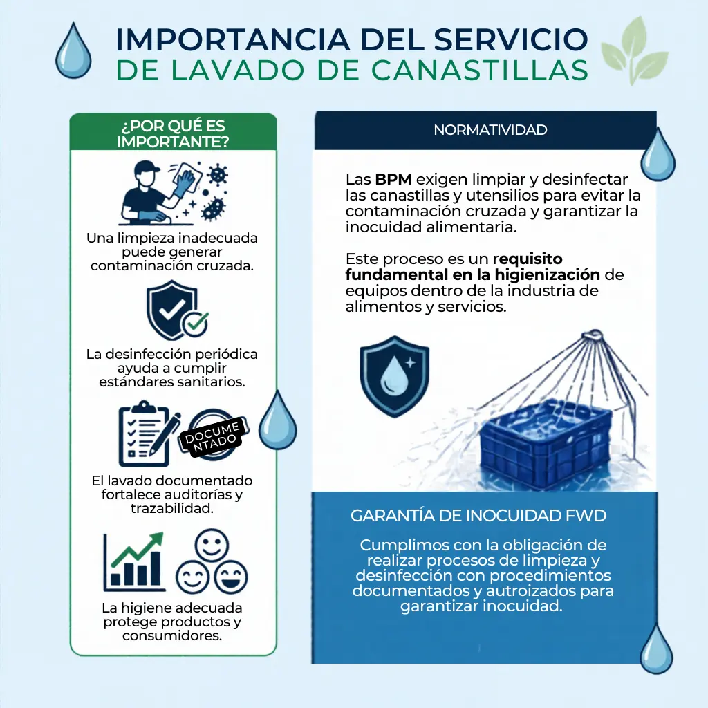 Lavado de canastillas FWD